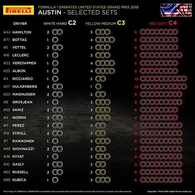 画像: アメリカGPでの各ドライバーの選択タイヤ。