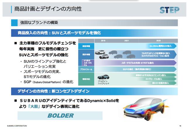 画像: 2018年に発表された新中期経営計画「STEP」より。商品計画は前中経を継承〜発展させているが、その方向性がより具体的に明示されている。