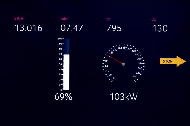 画像: IONITYの高出力充電ステーションは、欧州の充電規格CCSを採用し、充電ポイントあたり350kWの充電容量を実現する。他にも車内からコントロールパネルで操作することができる。