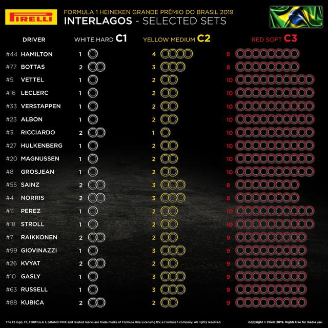画像: ブラジルGPでの各ドライバーの選択タイヤ。