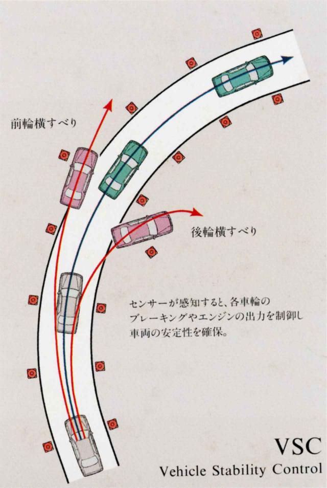 画像: センサーがタイヤの状況を感知すると、ブレーキやエンジン出力を制御し、クルマの姿勢を安定化させるのがVSCだ。