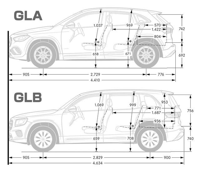 画像: GLA(上)とGLB(下)を比較。GLBは2列シート仕様になっているが、3列シート仕様もラインアップする。