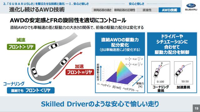 画像: 安定性と旋回性能を両立する新たなAWD技術もスタンバイ。新型XVから採用されると予想する。