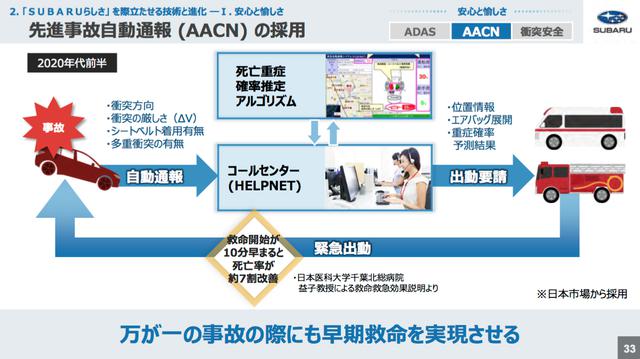 画像: STARLINKのその先にあるのは事故自動通報(AACN)の採用だ。まずは日本市場から投入が検討されている。