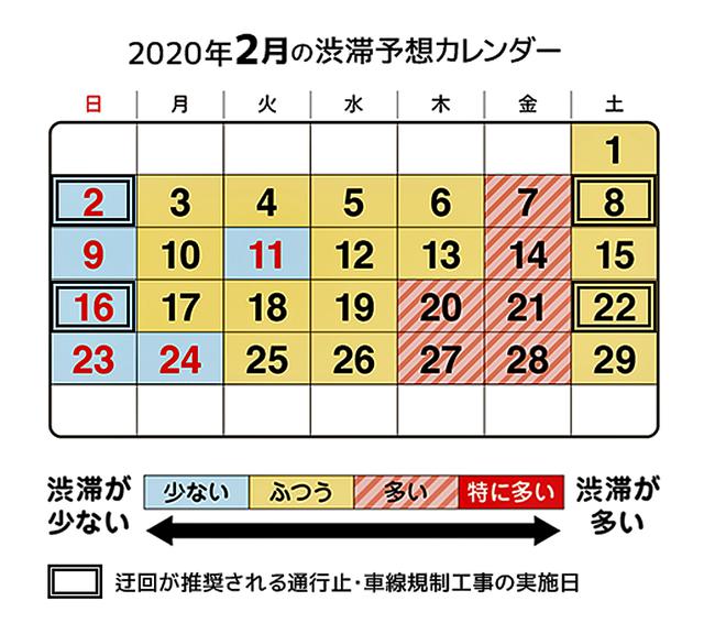 画像: 金曜日にかけては渋滞が多くなる?