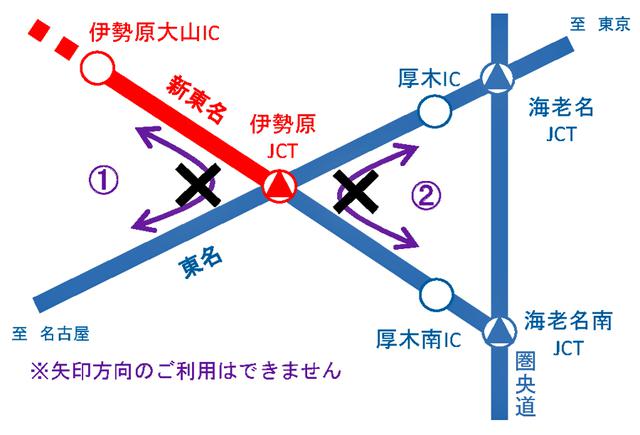 画像: 新東名〜東名間で、上り→下り(その逆方向も)への利用はできないので注意。