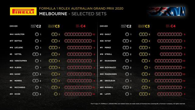 画像: 2019年F1開幕戦オーストラリアGP 決勝結果(参考)