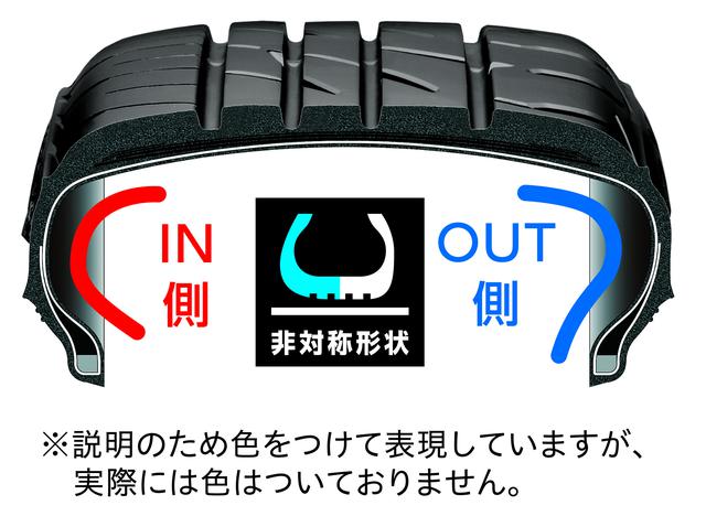 画像: タイヤの外側と内側のサイド形状を変えることで、路面と接触する面積を安定させてハンドルのふらつきを抑制する。