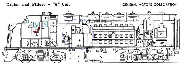 画像: GMが公開するFシリーズ機関車の内部。巨大なEMD-567B型V16エンジンの前部(丸く囲った部分)が発電ユニット。後部のストーブのようなものは、客車暖房用の蒸気ボイラーだ。