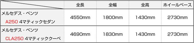 画像: Aクラスセダンは「小さなCクラス」それとも「トランクのあるAクラス」?