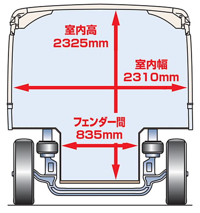 画像: ノンステップ構造のイメージ図。スケルトン構造とエアサスの導入で、335mmという低床が実現した。乗降時はエア調整で、265mmまでニーリングする。現行モデルはすべてノンステップ。