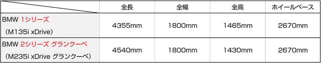 画像: FFプラットフォームの採用で誕生した兄弟