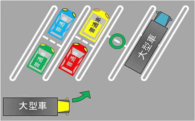 画像: より多くのクルマが駐車できるよう、普通車は縦列駐車するようにしよう。