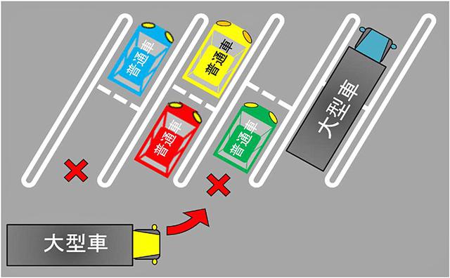 画像: 兼用マスに普通車が1台駐車していると、大型車は駐車できない。