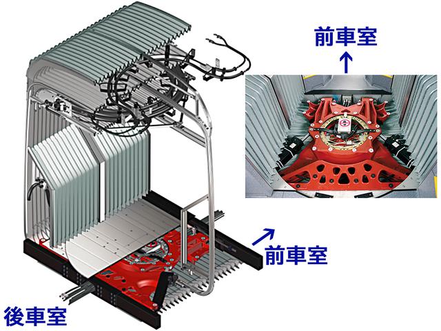 画像: 連節装置は、実績あるドイツのヒューブナー製。牽引式と異なりプッシュ式ならではの大きなリンクとハの字型ダンパーが支え、左右に各54度曲がる。前車室後端と接合する部分は単純な蝶番構造で、上下に7度ずつ曲がる。