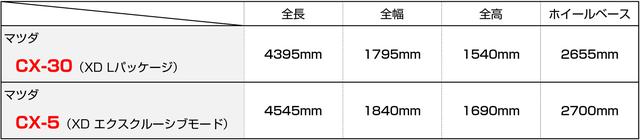 画像: マツダの主力となったSUVラインアップ
