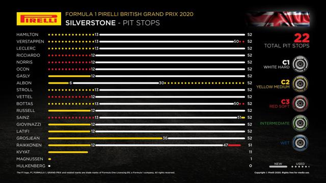 画像: 第4戦イギリスGPの各ドライバーのタイヤ戦略。ほとんどのドラーバーが12〜13周目にタイヤを交換して、残り40周をハードタイヤで走り切る戦略を選択。これが終盤ドラマを生み出すことになる。