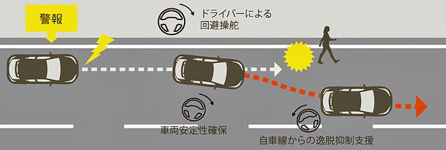 画像: 緊急時操舵支援機能のイメージ。