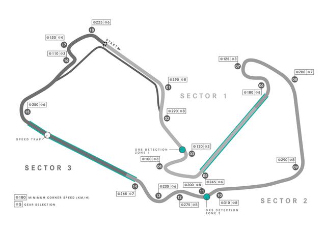画像: シルバーストンサーキットのコースレイアウト図。各コーナーのギアポジション、通過スピード、DRSポイントなどが表示されている。