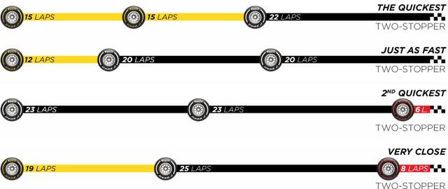 画像: ピレリが推奨するイギリスGP決勝のタイヤ戦略。
