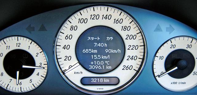 画像: 走行距離685kmのロングツーリングの結果は、平均速度90km/h、燃費15.5km/L。天候が雨、ウインドウが曇らない程度にエアコンを入れながらとしてはいい記録だ(と思う)。