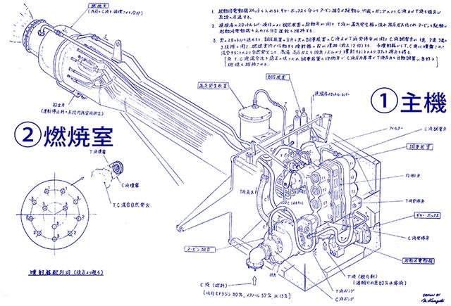 画像: 作動原理図。C液 メタノール+ヒドラジン系燃料とT液 80%過酸化水素(酸化剤)を、①主機でそれぞれ吸引・圧送・ガス化する。ガス化した燃料と酸化剤を加圧し、②燃焼室で噴射すると、混合された瞬間に自然発火=爆発する。最終的なパワーは噴射ノズル12口の数で調整する。