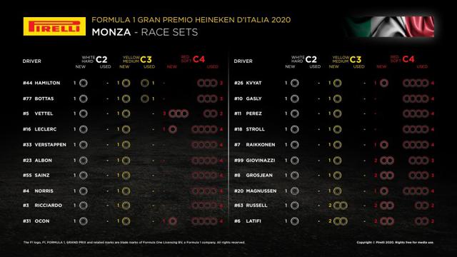 画像: イタリアGP決勝前の各ドライバーの持ちタイヤ。ガスリーもサインツも、新品のミディアムタイヤとハードタイヤを1セットずつ持っている。