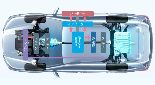 画像: e-BOXERの走行制御メカニズムのイメージ図。シンメトリカルで低重心なスバルならではパワートレーンレイアウト。