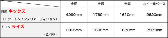 画像: キックスとライズの寸法比較。キックスのほうがひとまわり大きいことがわかる。