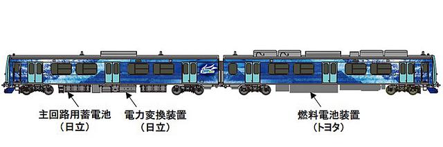 画像: 「HYBARI」の車両構成。