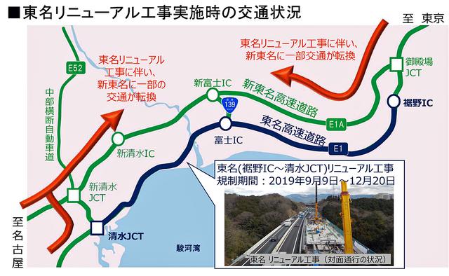 画像: 東名高速のリニューアル工事の際の迂回機能のさらなる強化が期待される。