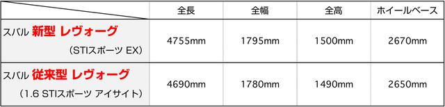 画像: 全長は65mm、ホイールベースは20mm大きくなったが、依然として取り回しのしやすいサイズをキープしている。