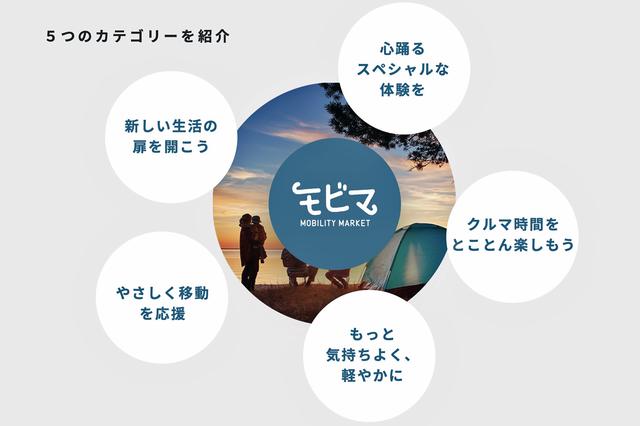 画像: 「モビマ」で提供するサービスは、5つのカテゴリーに分かれている。