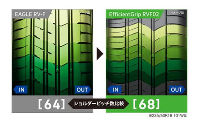画像: 大きさが異なる 5つのショルダーブロックの配列を最適化。ピッチ数を増やし、ランダムに配置することで路面からのピッチ音(叩き音)を分散。パターンノイズとピッチノイズの低減に貢献。