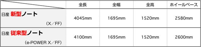 画像: 日産 ノート (2代目 E12型)ラインアップ ※2016年11月2日e-Power追加発表時