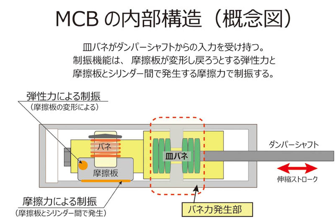 1番目の画像 モーションコントロールビーム Webモーターマガジン