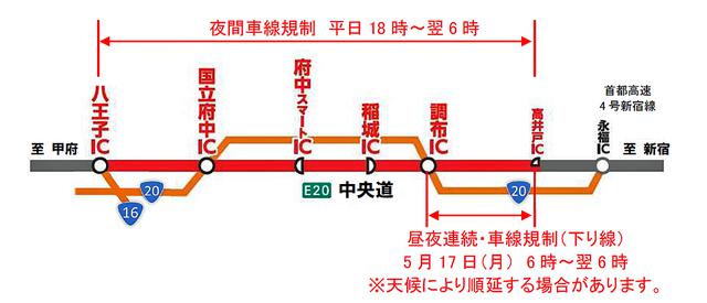 画像: 中央道集中工事による交通規制の箇所と日時。