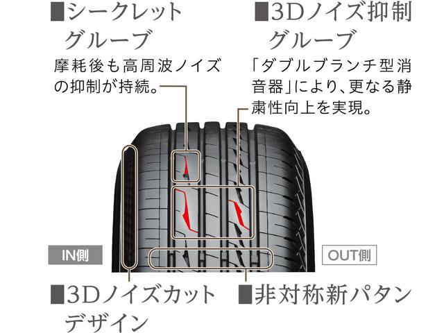 画像: 乗用車用プレミアムタイヤ「REGNO(レグノ)」採用されている技術も投入している。