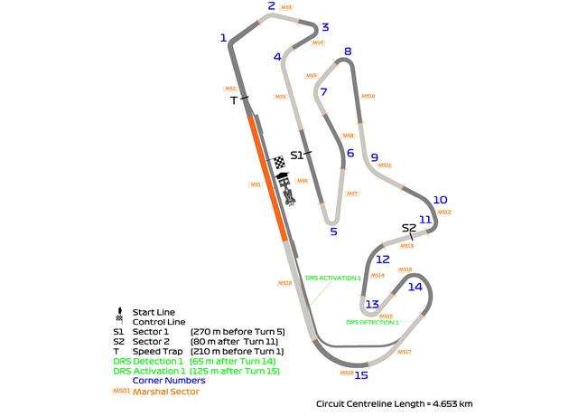 画像: アルガルヴェサーキットのコース図。最終の高速コーナーから1コーナーがひとつのポイントとなる。