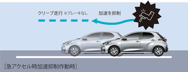 画像: ペダルの踏み間違いによる急加速を抑制するプラスサポートの作動イメージ。