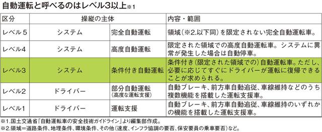 画像: クルマが自動運転可能かどうかを判断