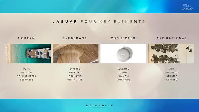 画像: ジャガーが掲げる、4つの新しいデザイン ストラテジー。
