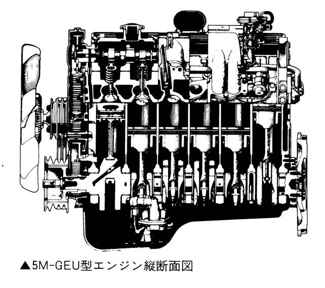 画像: カムシャフト直下にバルブが置かれる直動式。カムシャフトの駆動はタイミングベルトで静粛性を高めた。