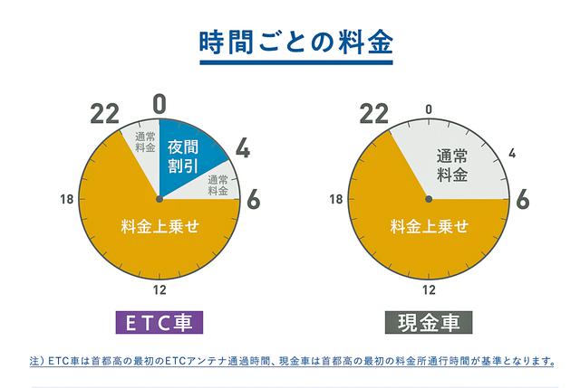画像: 大会期間中は、6時〜22時は料金が1000円上乗せされる。