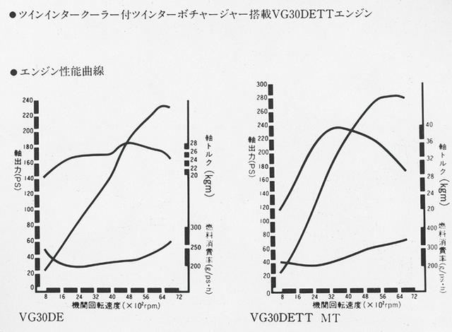 画像: 最高出力は、NA(画像左)で230ps、ツインターボ(画像右)で280ps。ともにスポーツカーのユニットにふさわしい性能を発生した。