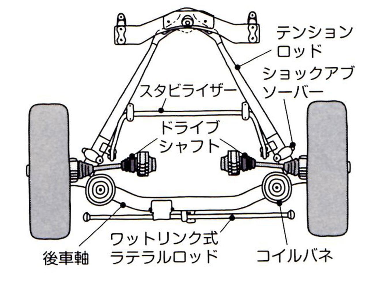 【くるま問答】ド・ディオンアクスル式サスペンションは重いデフをボディで支え、バネ下重量の軽減に寄与 モーターマガジン