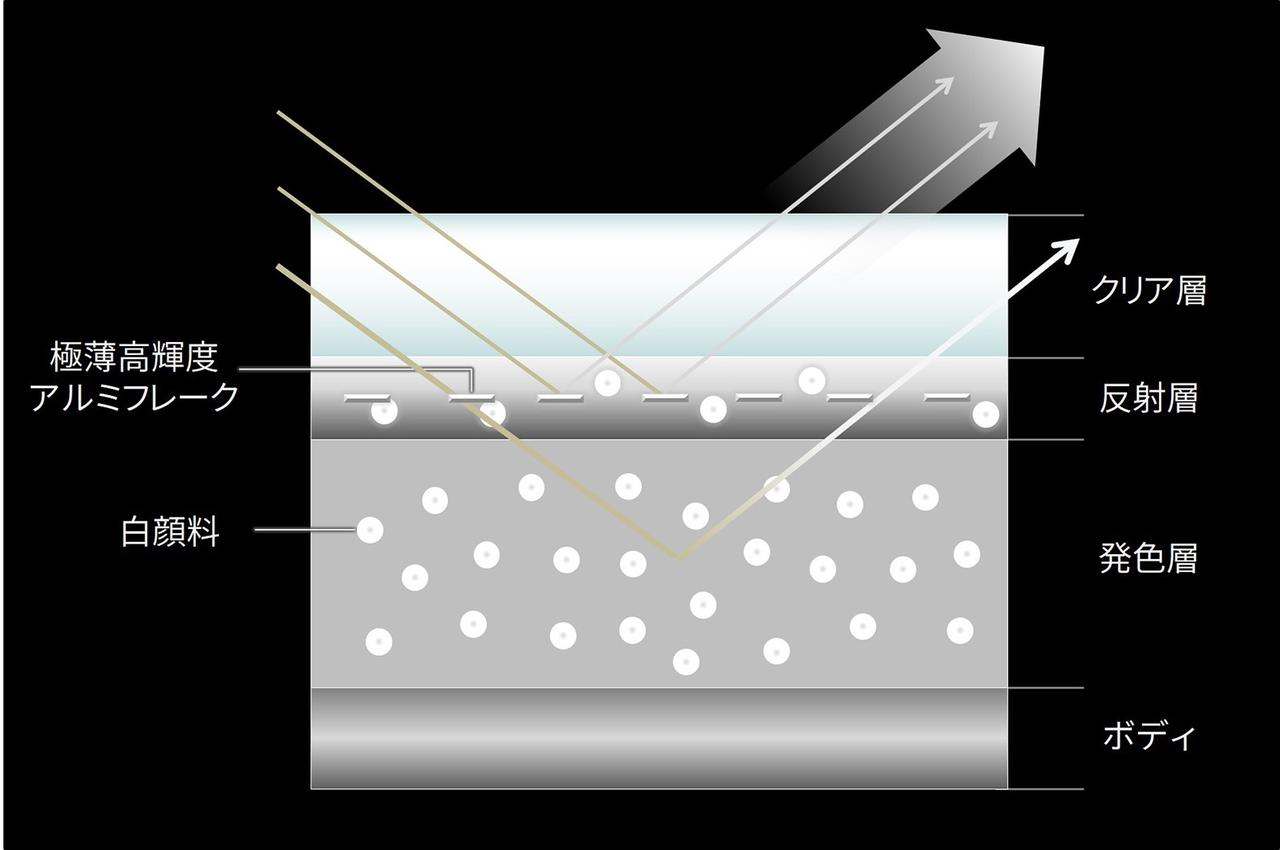 赤、銀に続くのは「絶世の美白」。マツダの「匠塗 TAKUMINURI