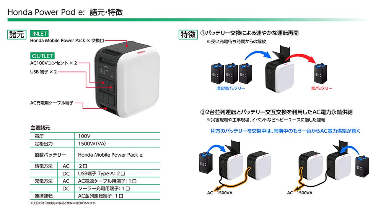 ぽ*ぬ様 HONDA 　Mobile Power Pack e:用 充電器　モバ ぽ*ぬ様 HONDA Mobile Power Pack e:用 充電器モバ