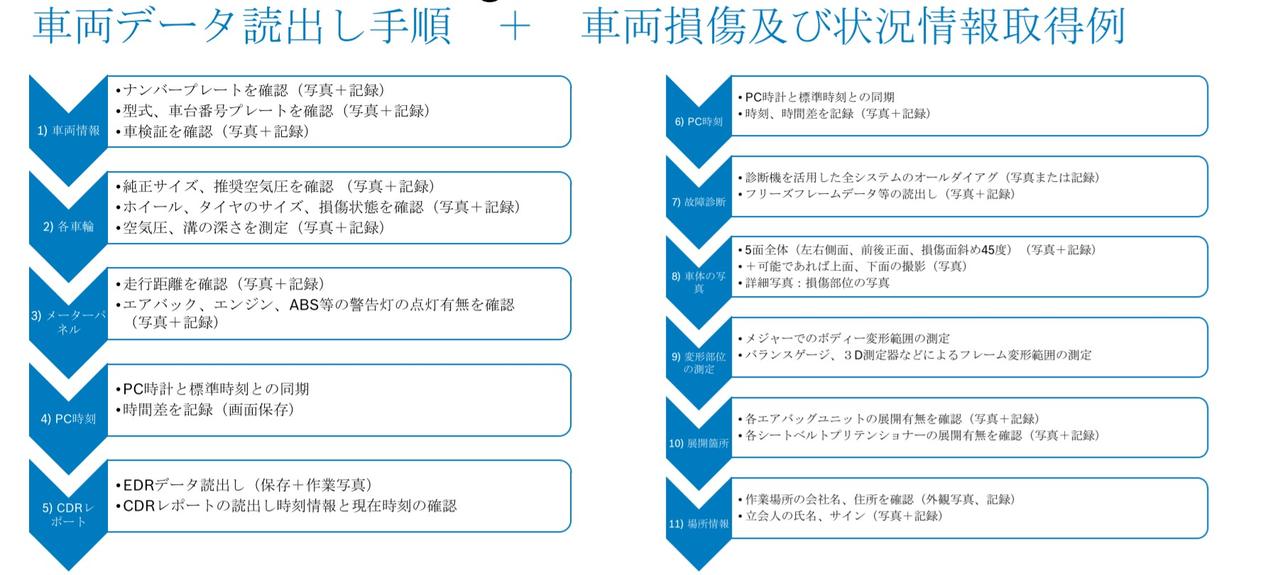 EDRデータの証拠性を高めるために不可欠なお作法とは？「CDRテクニシャン」という仕事の「流儀」と「やりがい」【自動車事故解析に異変あり ...