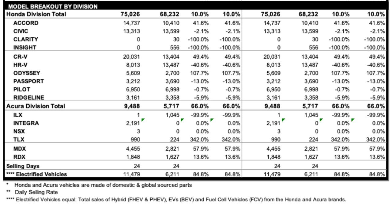 HONDA CRV「スポーツツーリング」はなかなかにスタイリッシュ。日本では「お休み中」の新型車ですが、北米で頑張っています (1/2
